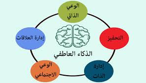 الذكاء العاطفي